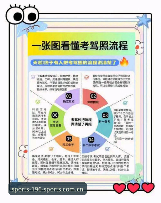 体育最新版下载 196体育最新版本下载详解:从安装到投注的全流程指南