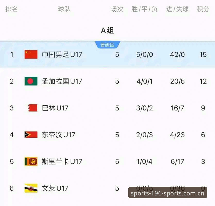 体育安全可靠 中国U17男女足抽签结果如何?196体育官网入口带你一探赛事新格局